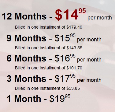 Medicine Reminder Fees